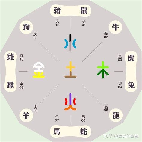 庚午 五行|庚午年五行属什么：深入解析庚午年的五行属性